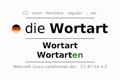 ohne wortart|German